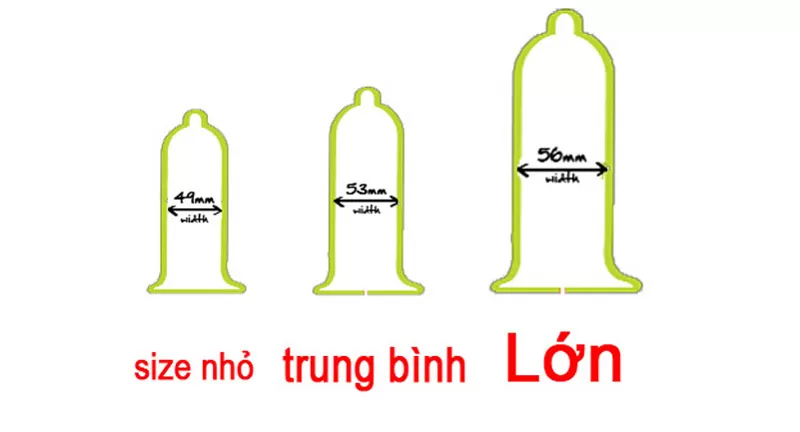 Bao cao su size nào phù hợp? Cách đo chính xác tại nhà