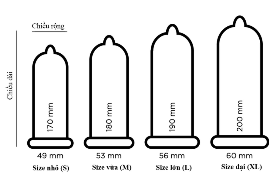 Các size bao cao su phổ biến hiện nay